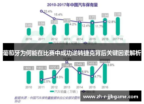 葡萄牙为何能在比赛中成功逆转捷克背后关键因素解析