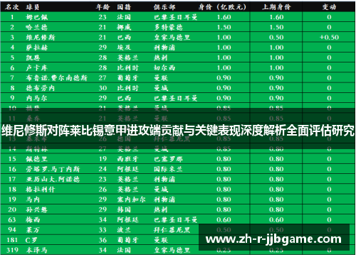 维尼修斯对阵莱比锡意甲进攻端贡献与关键表现深度解析全面评估研究 维尼修斯对阵莱比锡意甲进攻端贡献与关键表现深度解析全面评估研究