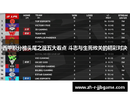西甲积分榜头尾之战五大看点 斗志与生死攸关的精彩对决 西甲积分榜头尾之战五大看点 斗志与生死攸关的精彩对决