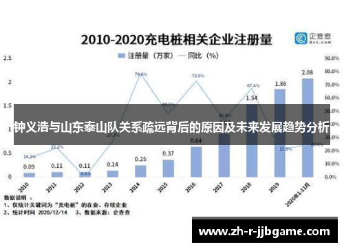 钟义浩与山东泰山队关系疏远背后的原因及未来发展趋势分析 钟义浩与山东泰山队关系疏远背后的原因及未来发展趋势分析