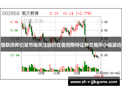 曼联连败引发市场关注股价在曼彻斯特证券交易所小幅波动 曼联连败引发市场关注股价在曼彻斯特证券交易所小幅波动