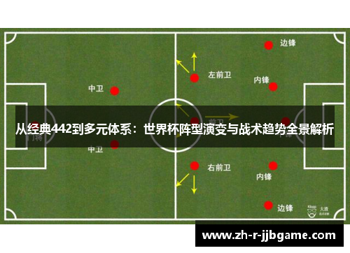 从经典442到多元体系：世界杯阵型演变与战术趋势全景解析