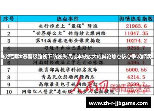 欧冠淘汰赛晋级路线下防线失误成本被放大成舆论焦点核心争议解读