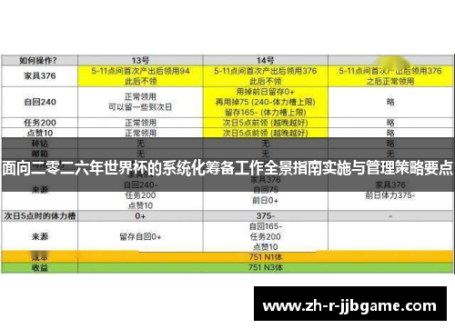面向二零二六年世界杯的系统化筹备工作全景指南实施与管理策略要点